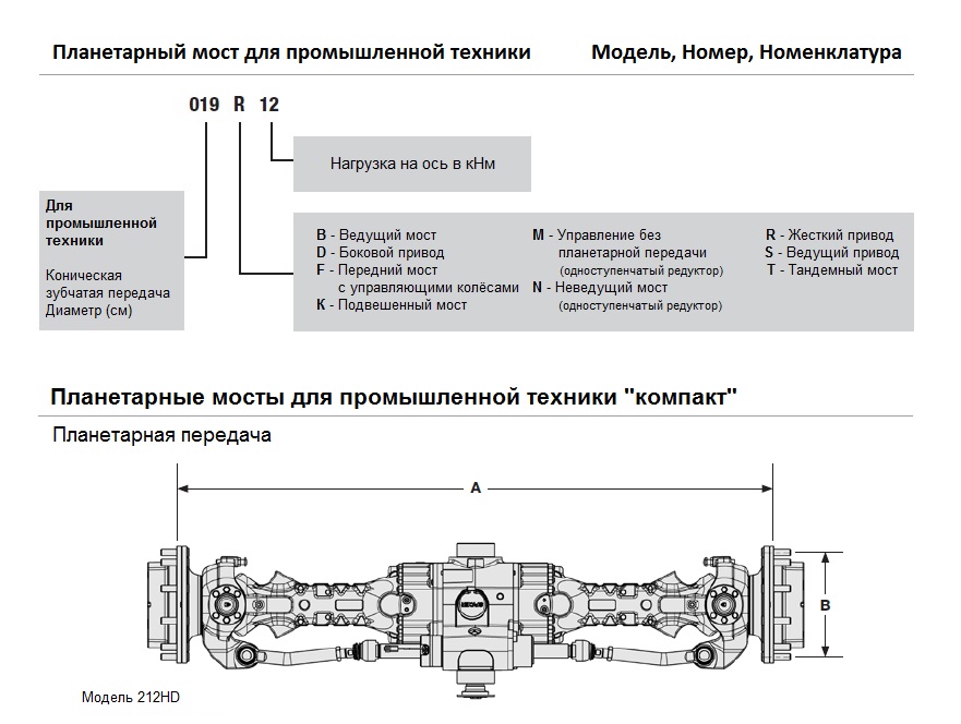 Планетарные мосты для промышленной техники с планетарной передачей